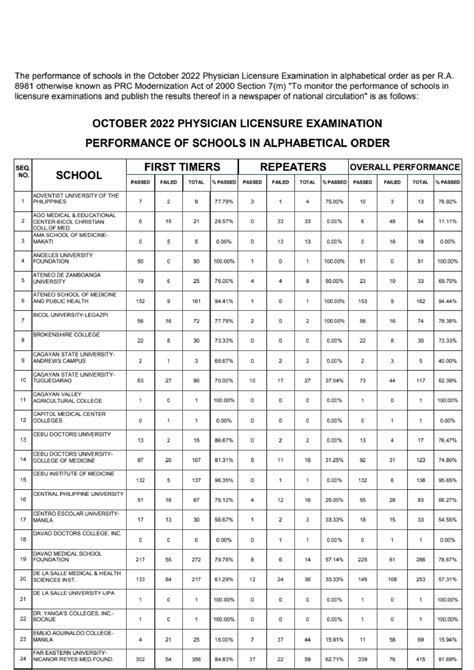 october 2023 ple result